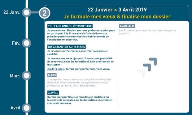 Comment Formuler Vos Voeux Sur Parcoursup Anciennement Apb En 2019 