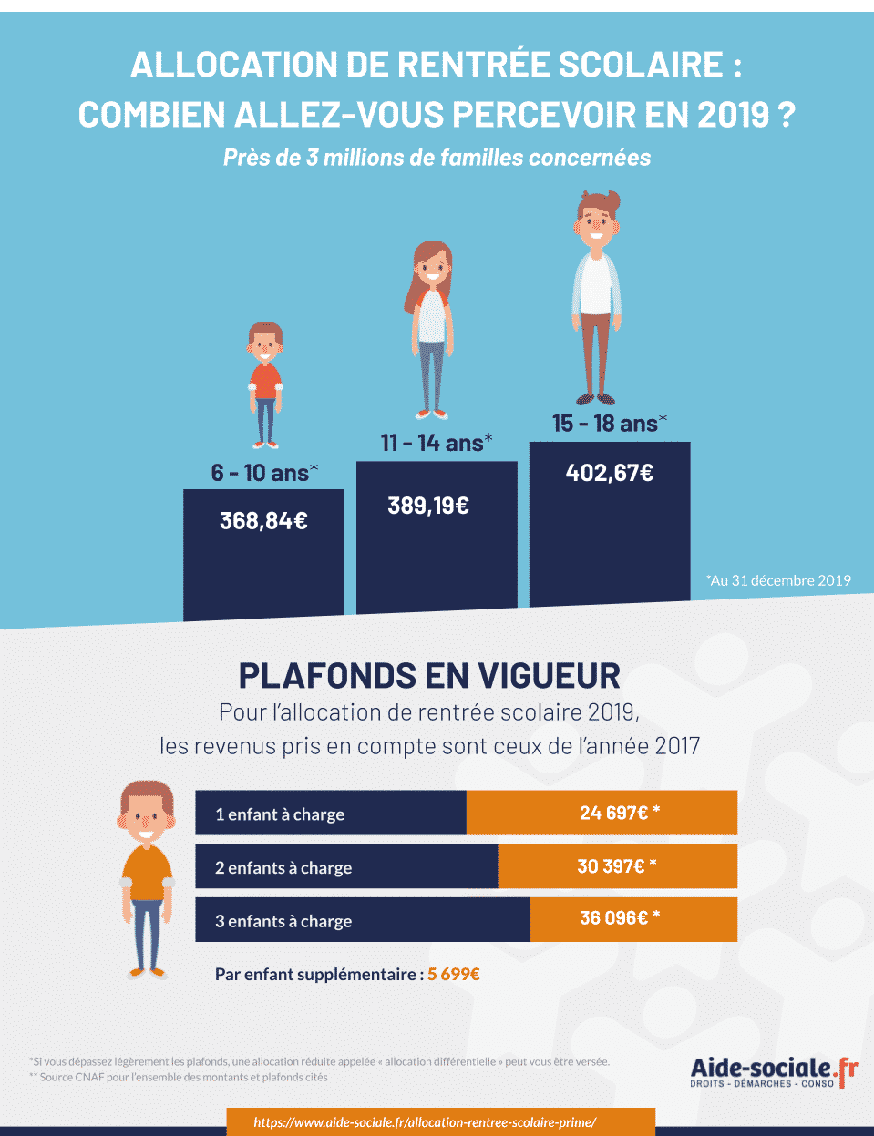 caf pour la rentrée scolaire - simulation allocation rentrée scolaire 2020