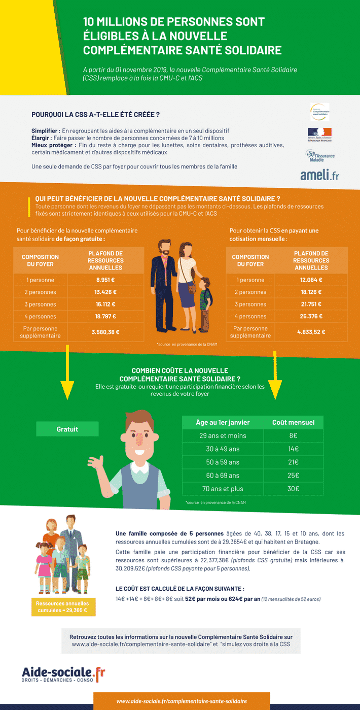 Complementaire Sante Solidaire Pour Qui Quels Sont Les