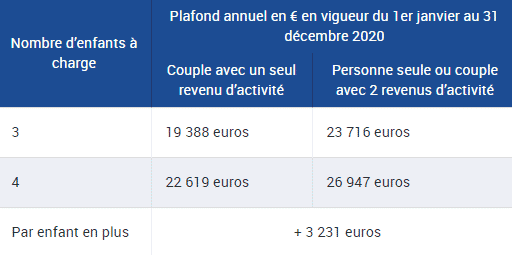 Le Complement Familial Pour Les Familles De 3 Enfants Et Plus