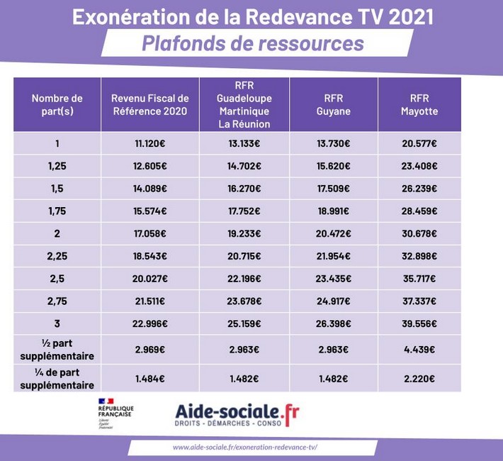 comment ne pas payer la redevance tv 2021