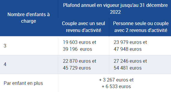 Le Complement Familial Pour Les Familles De 3 Enfants Et Plus