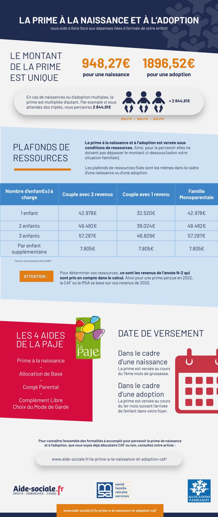 Prime De Naissance 22 Montant Et Conditions D Obtention