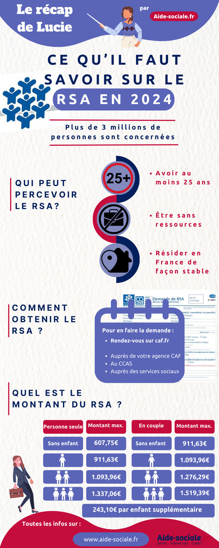 RSA jeune pour les moins de 25 ans conditions et demande AideSociale.fr