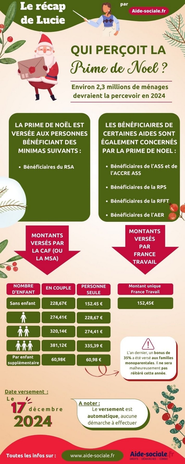 Qui perçoit la prime de noël 2024 ?