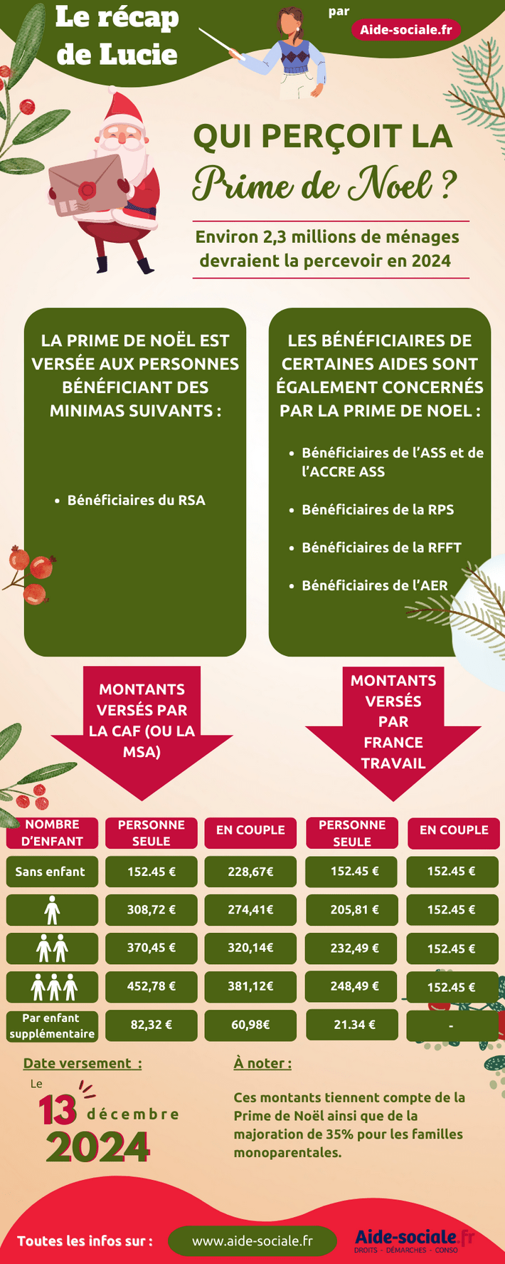 Qui perçoit la prime de noël 2024 ?