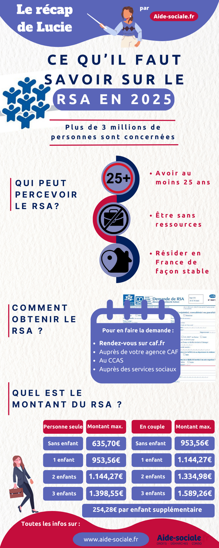 Quel est le montant du RSA ?