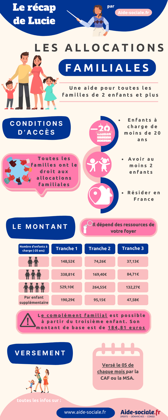 Les allocations familiales